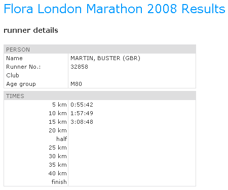 Ergebnisliste London Marathon - Buster Martin